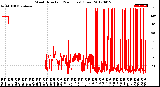 Milwaukee Weather Wind Direction<br>(24 Hours) (Raw)