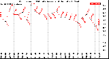 Milwaukee Weather Wind Speed<br>10 Minute Average<br>(4 Hours)