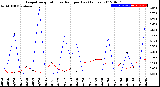 Milwaukee Weather Evapotranspiration<br>vs Rain per Day<br>(Inches)