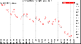 Milwaukee Weather Heat Index<br>(24 Hours)