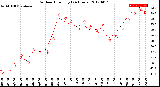 Milwaukee Weather Outdoor Humidity<br>(24 Hours)