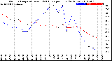 Milwaukee Weather Outdoor Temperature<br>vs THSW Index<br>per Hour<br>(24 Hours)