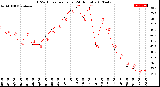 Milwaukee Weather THSW Index<br>per Hour<br>(24 Hours)