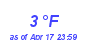 Milwaukee Weather Dewpoint High Low Month