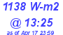 Milwaukee Weather Solar Radiation High Today