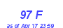 Milwaukee Weather THSW Index High Month