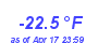 Milwaukee Weather Wind Chill Low Year