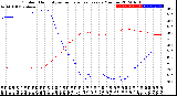 Milwaukee Weather Outdoor Humidity<br>vs Temperature<br>Every 5 Minutes