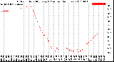 Milwaukee Weather Outdoor Humidity<br>Every 5 Minutes<br>(24 Hours)