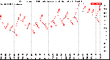 Milwaukee Weather Wind Speed<br>10 Minute Average<br>(4 Hours)