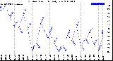 Milwaukee Weather Outdoor Humidity<br>Daily Low