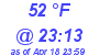 Milwaukee Weather Dewpoint High High Today