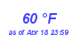 Milwaukee Weather Dewpoint High High Year