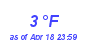 Milwaukee Weather Dewpoint High Low Month