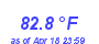 Milwaukee WeatherHeat Index High Month