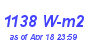 Milwaukee Weather Solar Radiation High Month