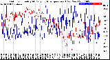 Milwaukee Weather Outdoor Humidity<br>At Daily High<br>Temperature<br>(Past Year)