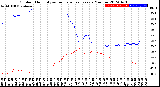 Milwaukee Weather Outdoor Humidity<br>vs Temperature<br>Every 5 Minutes