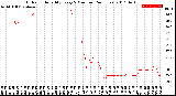 Milwaukee Weather Outdoor Humidity<br>Every 5 Minutes<br>(24 Hours)