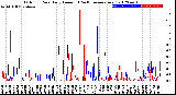 Milwaukee Weather Outdoor Rain<br>Daily Amount<br>(Past/Previous Year)