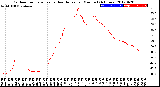 Milwaukee Weather Outdoor Temperature<br>vs Heat Index<br>per Minute<br>(24 Hours)