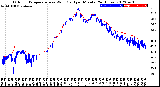 Milwaukee Weather Outdoor Temperature<br>vs Wind Chill<br>per Minute<br>(24 Hours)