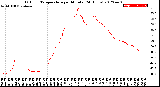 Milwaukee Weather Outdoor Temperature<br>per Minute<br>(24 Hours)