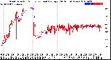 Milwaukee Weather Wind Direction<br>Normalized and Average<br>(24 Hours) (New)