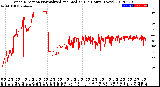 Milwaukee Weather Wind Direction<br>Normalized and Median<br>(24 Hours) (New)