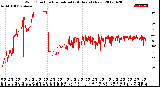 Milwaukee Weather Wind Direction<br>Normalized<br>(24 Hours) (New)