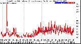 Milwaukee Weather Wind Speed<br>Actual and Hourly<br>Average<br>(24 Hours) (New)