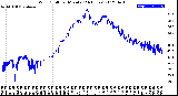 Milwaukee Weather Wind Chill<br>per Minute<br>(24 Hours)