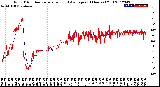 Milwaukee Weather Wind Direction<br>Normalized and Average<br>(24 Hours) (Old)