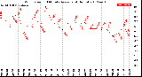 Milwaukee Weather Wind Speed<br>10 Minute Average<br>(4 Hours)