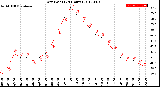 Milwaukee Weather Dew Point<br>(24 Hours)