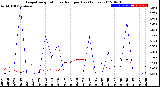 Milwaukee Weather Evapotranspiration<br>vs Rain per Day<br>(Inches)