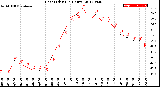 Milwaukee Weather Heat Index<br>(24 Hours)