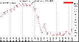 Milwaukee Weather Outdoor Humidity<br>(24 Hours)