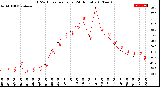 Milwaukee Weather THSW Index<br>per Hour<br>(24 Hours)