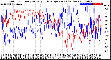 Milwaukee Weather Outdoor Humidity<br>At Daily High<br>Temperature<br>(Past Year)