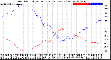 Milwaukee Weather Outdoor Humidity<br>vs Temperature<br>Every 5 Minutes