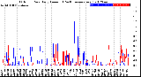 Milwaukee Weather Outdoor Rain<br>Daily Amount<br>(Past/Previous Year)