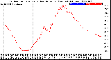 Milwaukee Weather Outdoor Temperature<br>vs Heat Index<br>per Minute<br>(24 Hours)