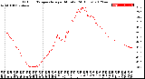 Milwaukee Weather Outdoor Temperature<br>per Minute<br>(24 Hours)