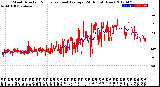 Milwaukee Weather Wind Direction<br>Normalized and Average<br>(24 Hours) (New)