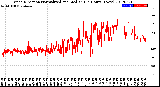 Milwaukee Weather Wind Direction<br>Normalized and Median<br>(24 Hours) (New)