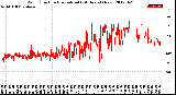 Milwaukee Weather Wind Direction<br>Normalized<br>(24 Hours) (New)