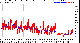 Milwaukee Weather Wind Speed<br>Actual and 10 Minute<br>Average<br>(24 Hours) (New)