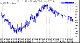 Milwaukee Weather Wind Chill<br>per Minute<br>(24 Hours)