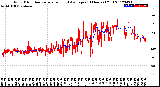 Milwaukee Weather Wind Direction<br>Normalized and Average<br>(24 Hours) (Old)